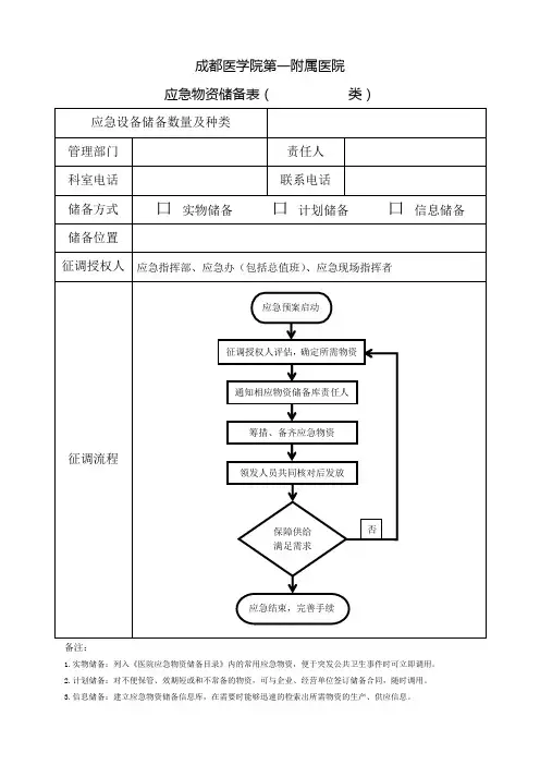 物资管理表