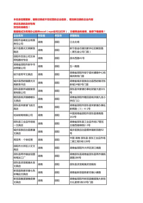 2020新版湖南邵阳书写文具企业公司名录名单黄页联系方式大全129家