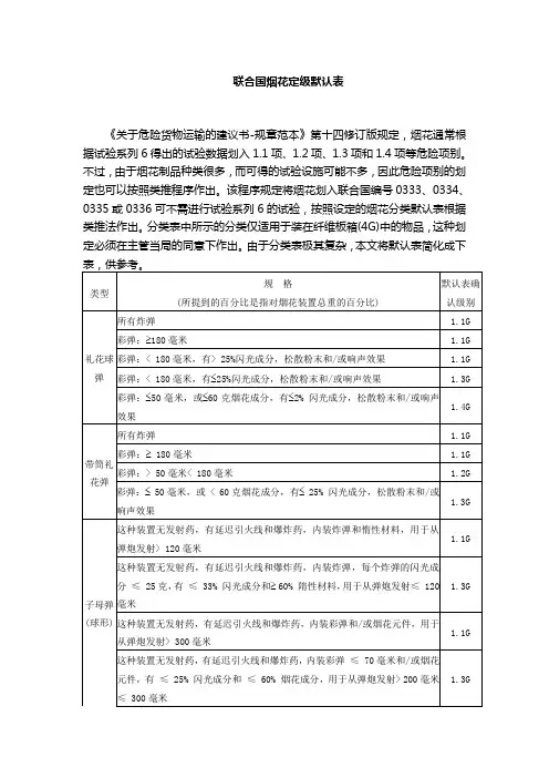 联合国烟花定级默认表