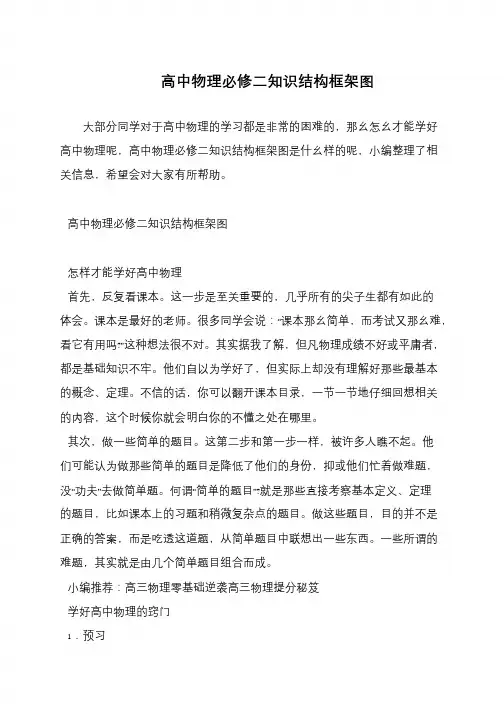 高中物理必修二知识结构框架图