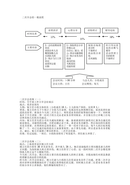二次早会的一般流程