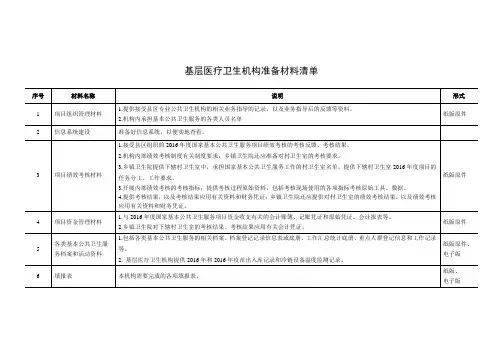 机构准备材料清单