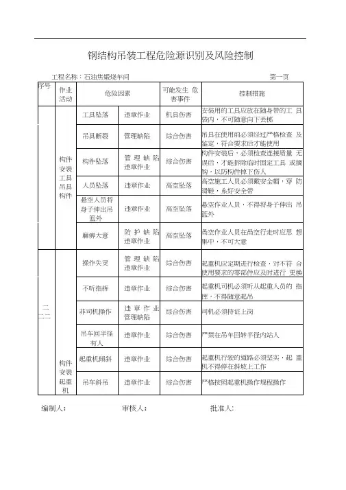 钢结构吊装工程危险源识别及风险控制