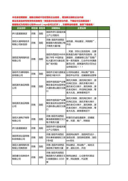 新版河南省洛阳淘宝工商企业公司商家名录名单联系方式大全14家