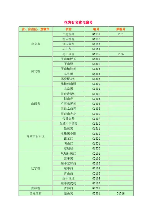 石材名称