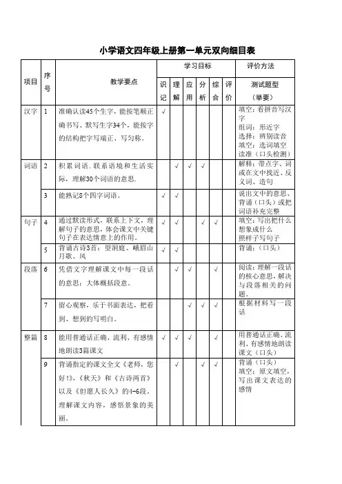 小学语文四年级上册第一单元双向细目表