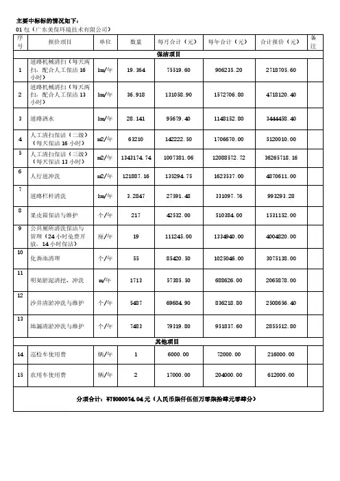 保洁项目道路机械清扫(每天两