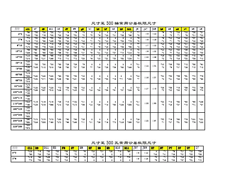 常用公差极限尺寸及新旧公差对照