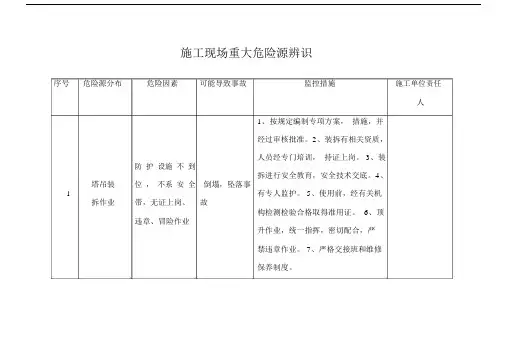 施工现场重大危险源辨识.docx