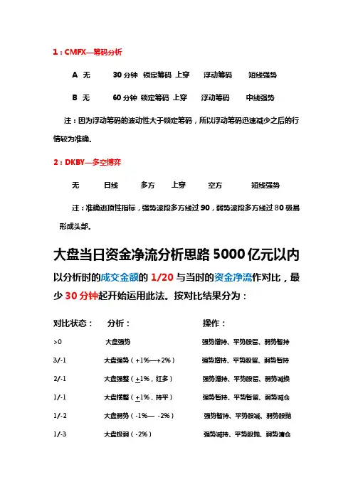 谢庆军指标讲解