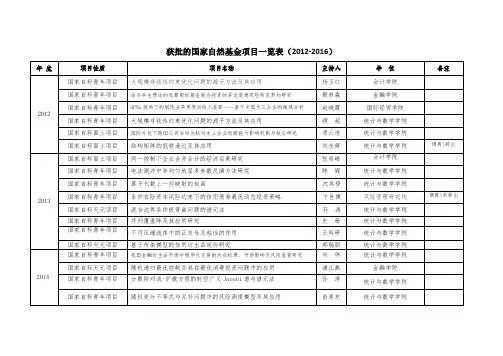 获批的国家自然基金项目一览表(2012-2016)