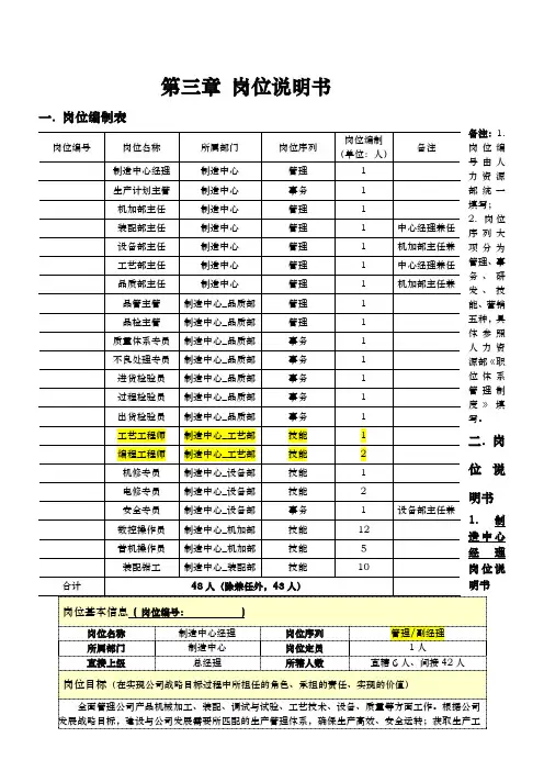 制造中心岗位说明书
