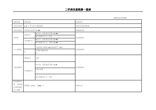 二手房交易税费一览表