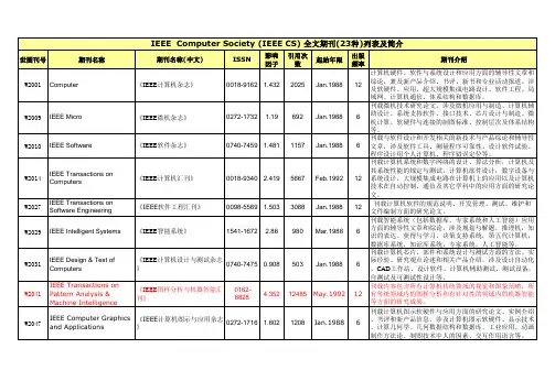 IEEE  Computer Society (IEEE CS) 全文期刊(23种)列表及简介