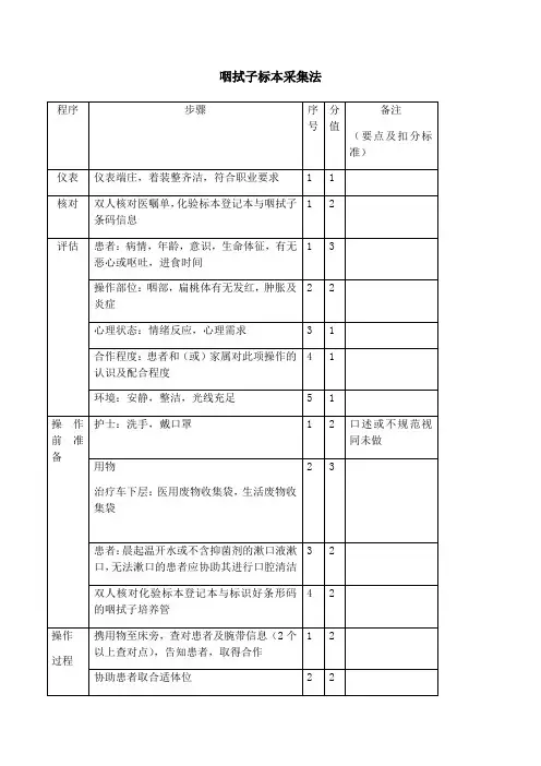 咽拭子标本采集法