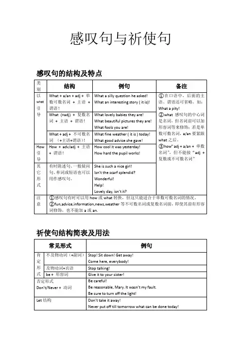 英语中考冲刺总复习-句型之感叹句与祈使句(附专项练习 参考答案)