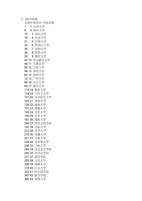 2012年全国各类二本大学排名