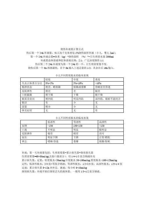 烧伤补液量计算公式 2