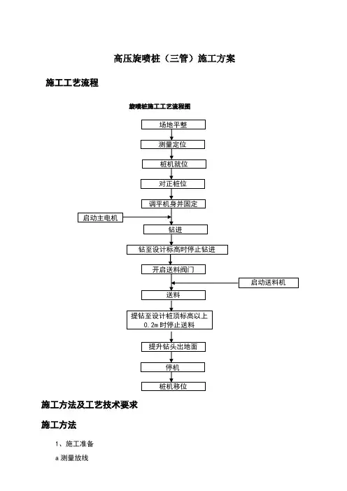 高压旋喷桩施工方案
