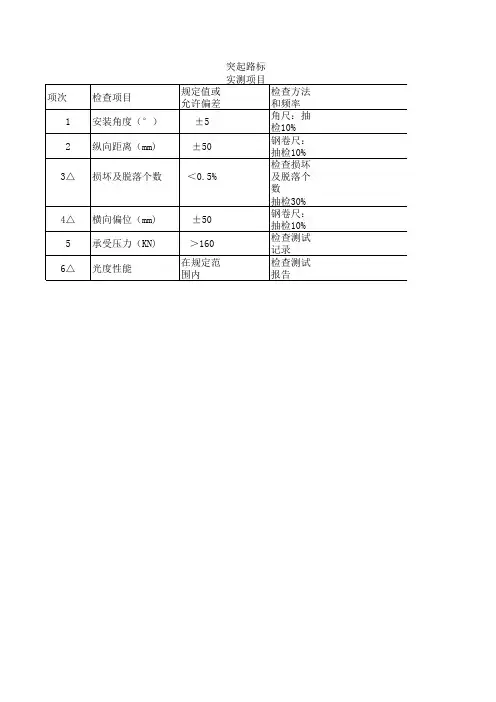 突起路标实测项目