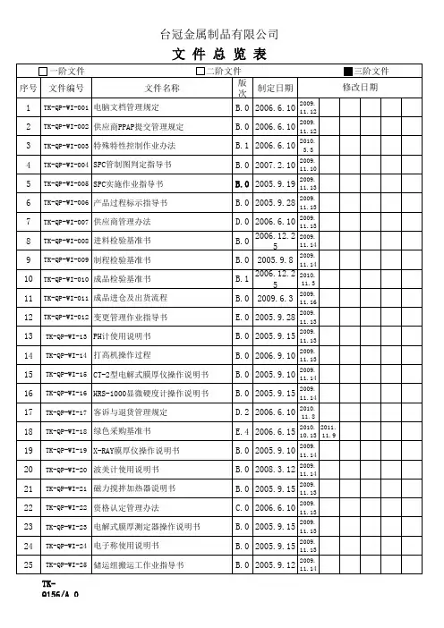 质量体系-三阶文件总览表
