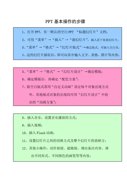 PPT作业要求内容_09级学生