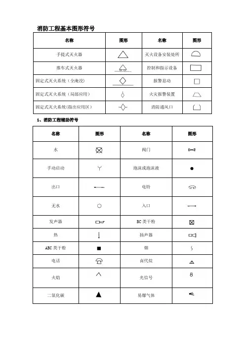 消防设施图形符号及工程图例
