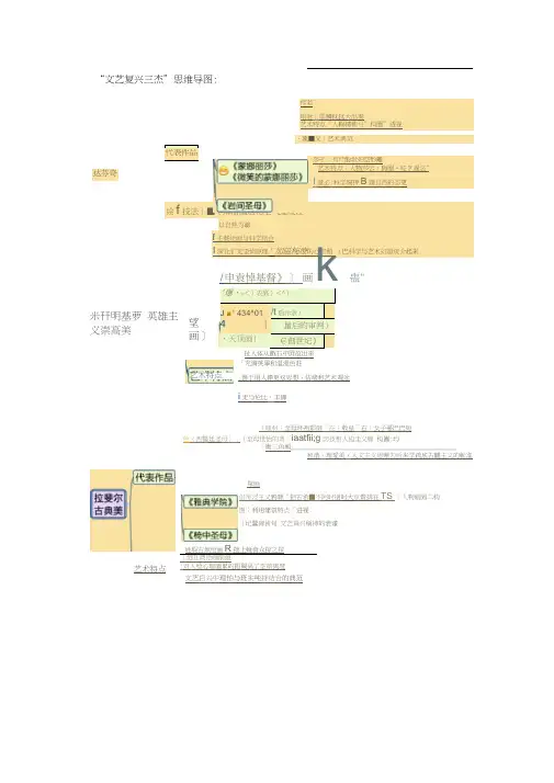 第一课：”文艺复兴三杰“思维导图习题