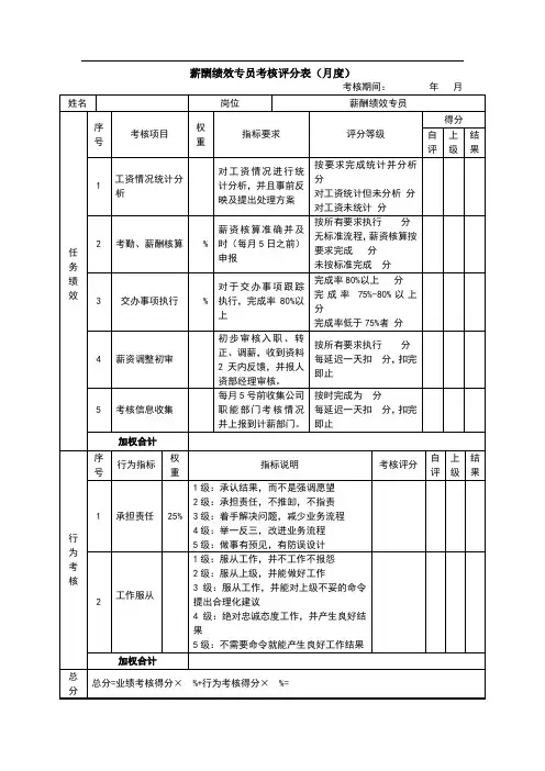 薪酬绩效专员KPI绩效考核表