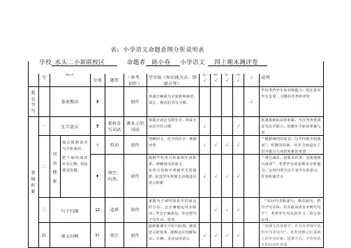 小学语文命题意图分析说明表