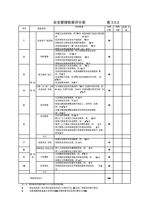 安全管理检查评分表