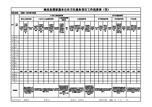 公共卫生服务项目工作进度报表四