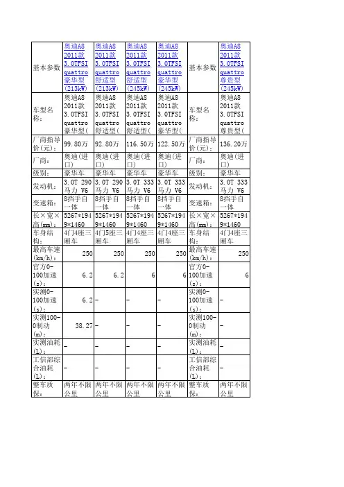 奥迪A8 2011款基本参数