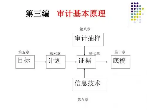 【目标管理】第五章审计目标