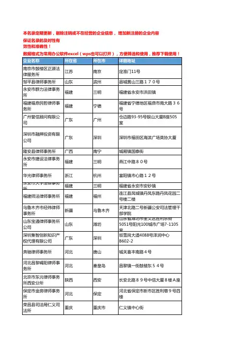 2020新版全国诉讼代理工商企业公司名录名单黄页联系方式大全199家