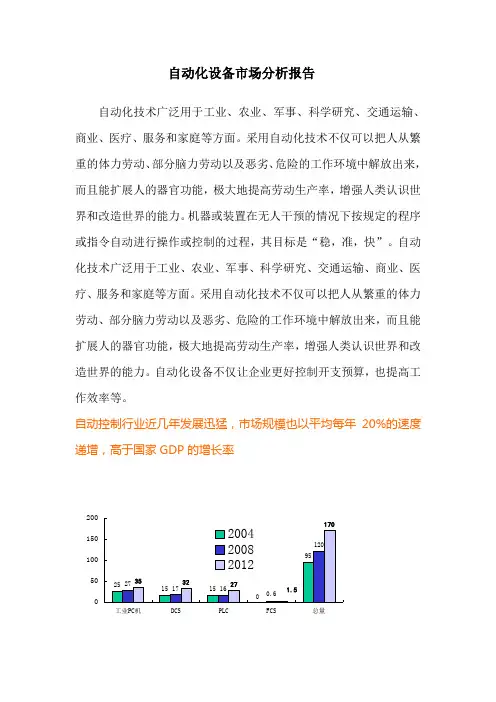 自动化设备市场分析报告