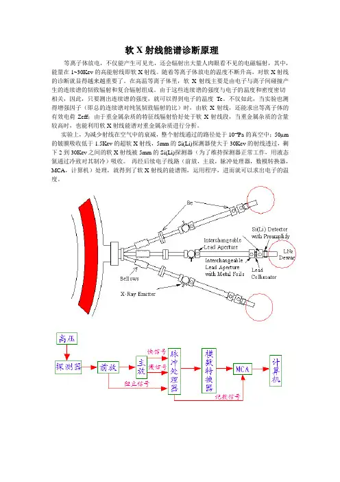 软X射线诊断