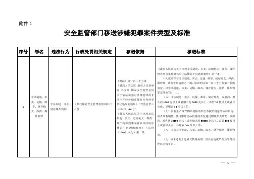 安全监管部门移送涉嫌犯罪案件类型及标准