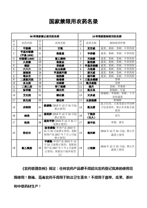 2015最新禁限用农药管理宣传单