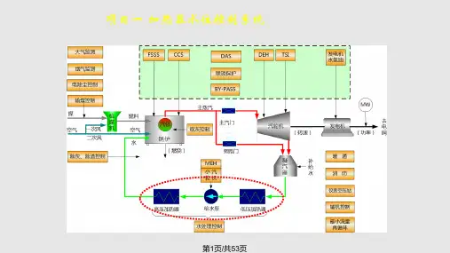加热器水位控制系统PPT课件