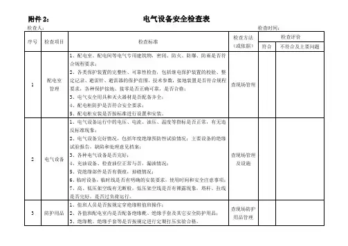 安全检查表 2