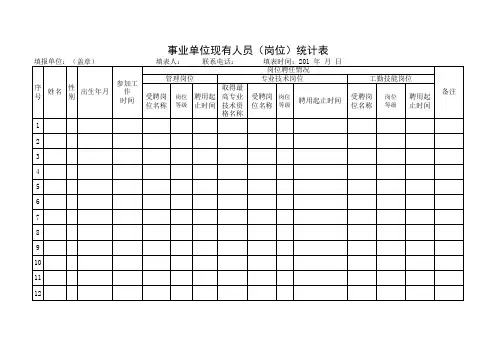 事业单位现有人员(岗位)统计表