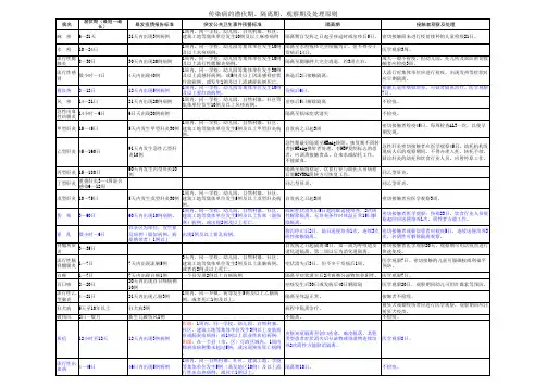 传染病的潜伏期、隔离期、观察期及处理原则