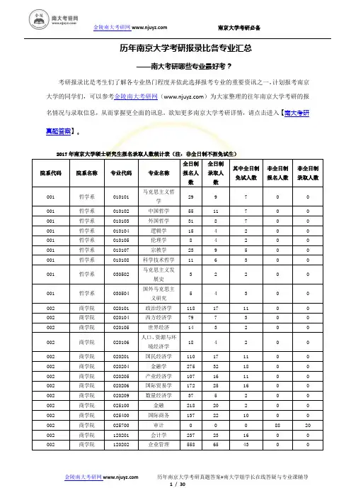 历年南京大学各专业考研报录比汇总-南大考研难不难？-南京大学考研哪些专业最好考？南大哪些专业最火爆？