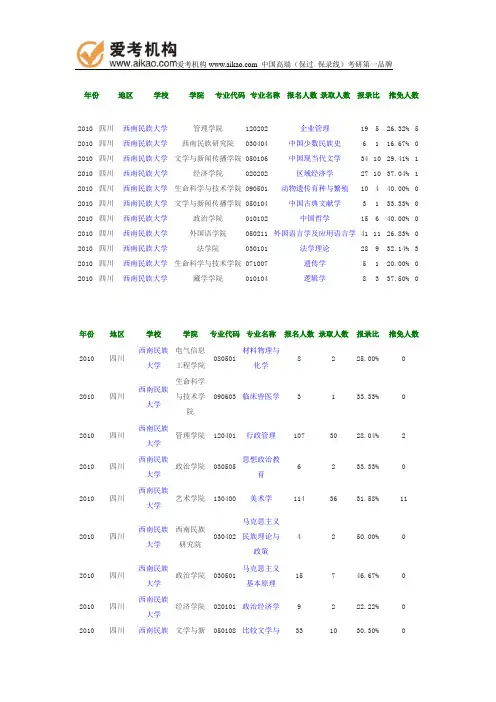 2010年西南民族大学报录比