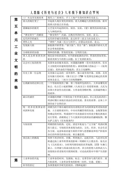 《历史与社会》八年级下册知识点罗列