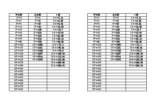 平方、立方、π表