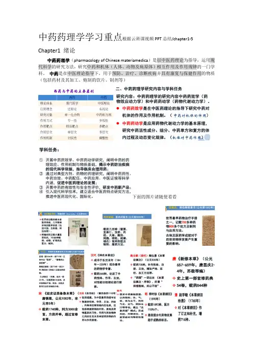 【中药药理学】绪论Cha1-5