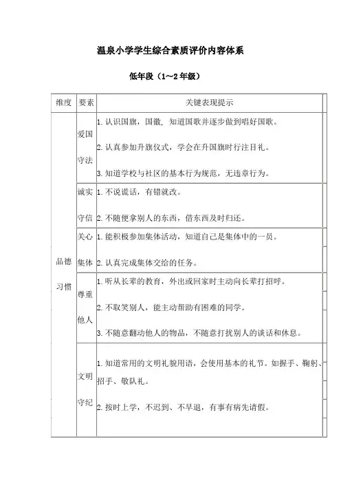学生综合素质评价体系