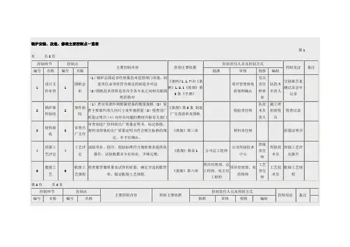锅炉安装、改造、修理主要控制点一览表